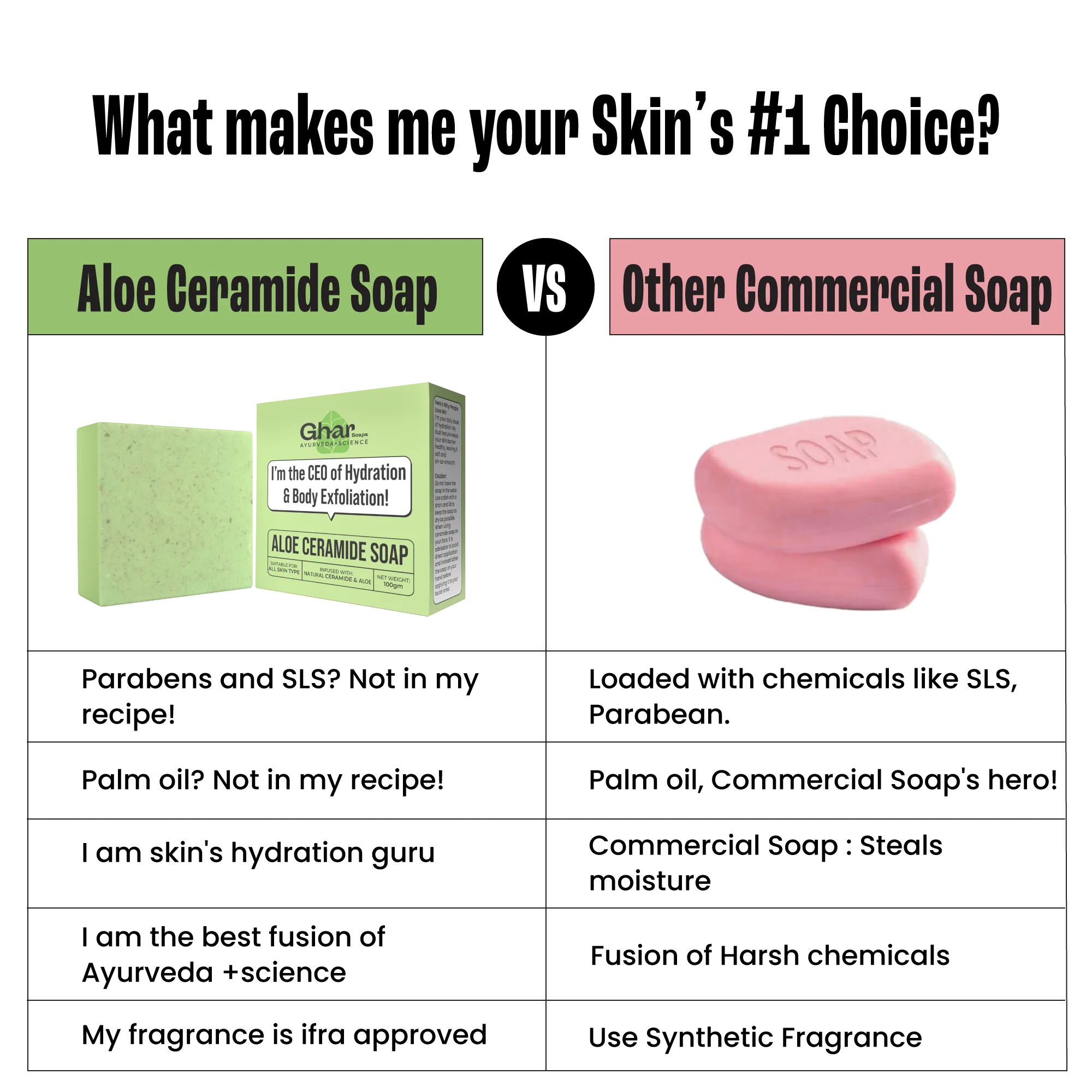 Aloe Ceramide Soap - Image 7