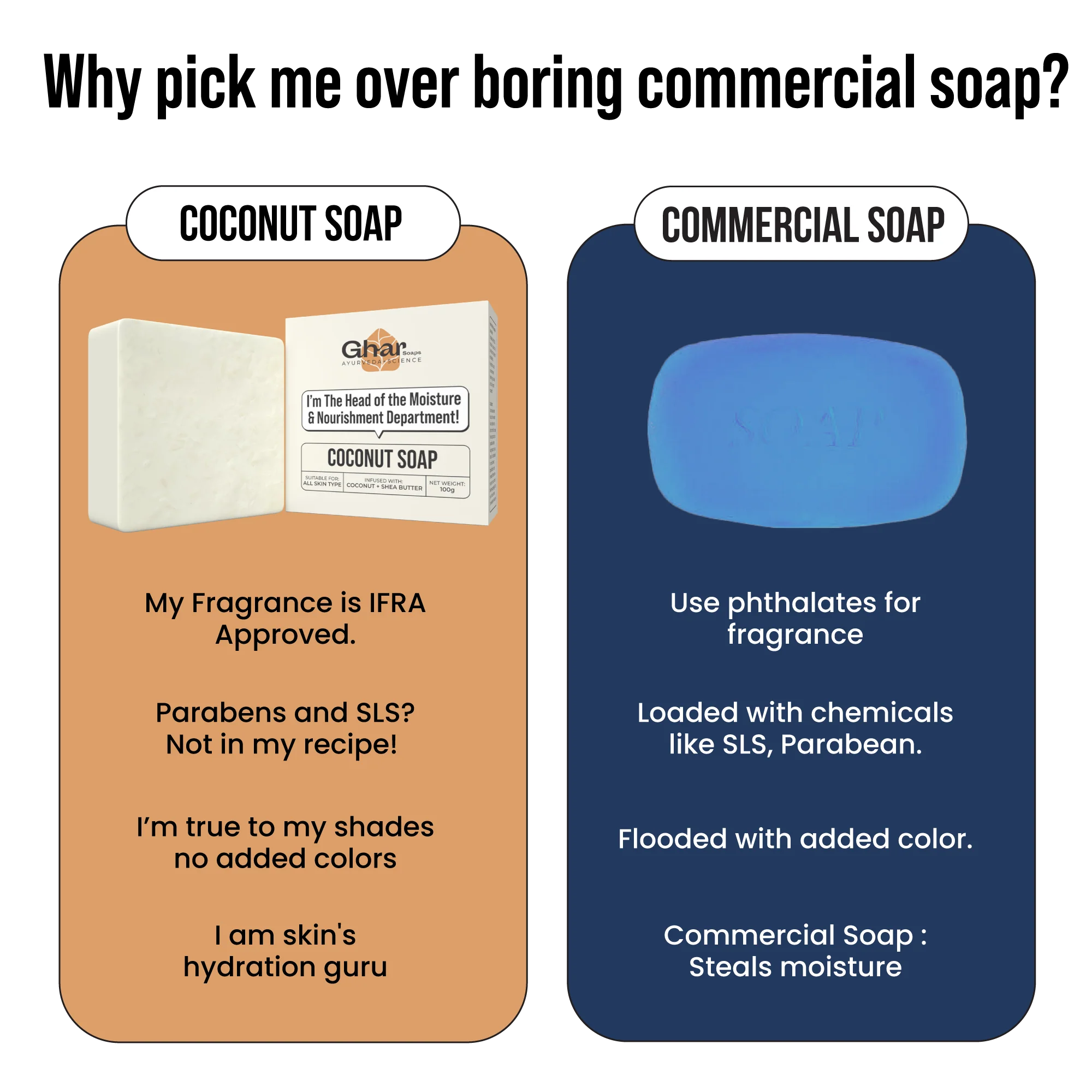 Coconut Soap - Image 7