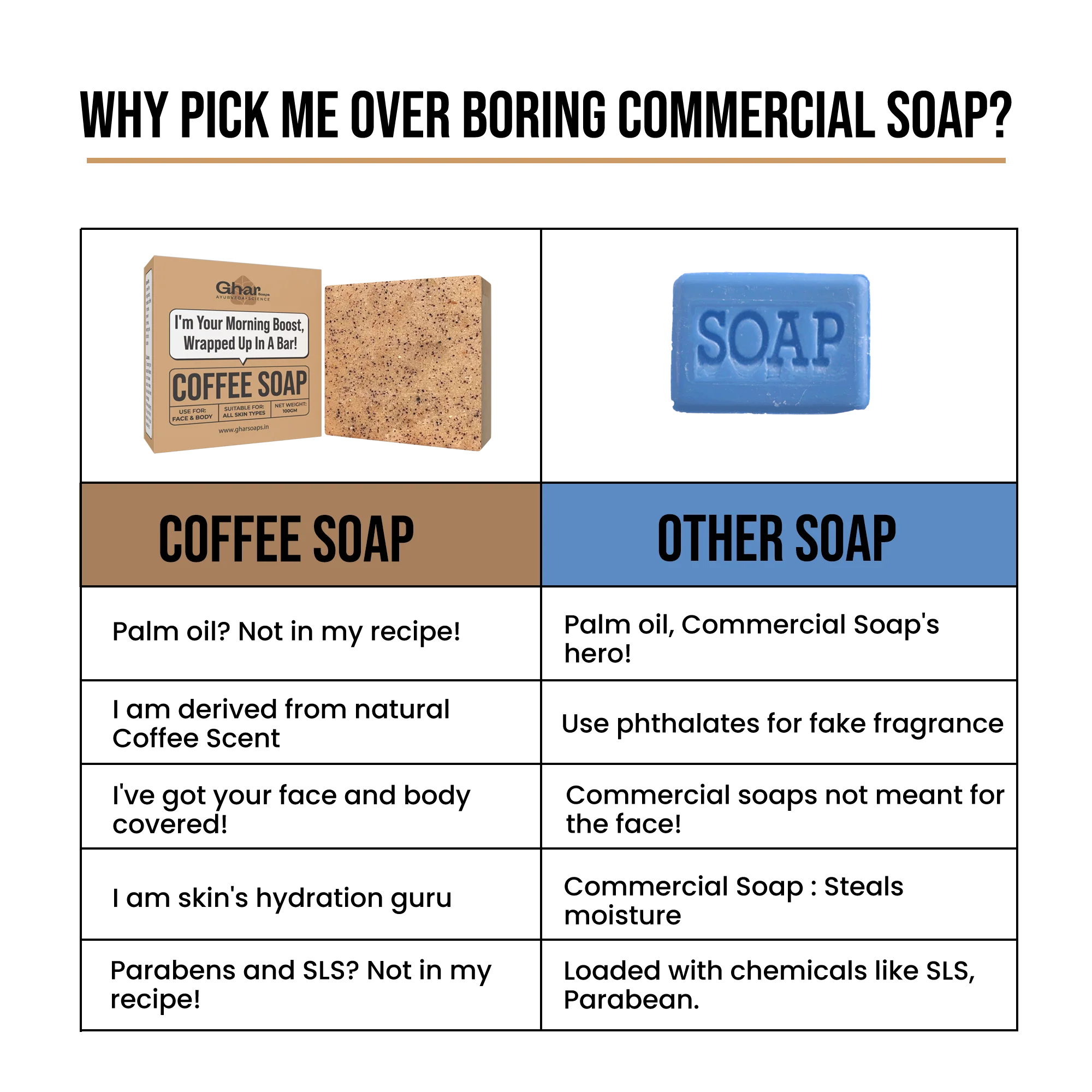 Coffee Soap - Image 6
