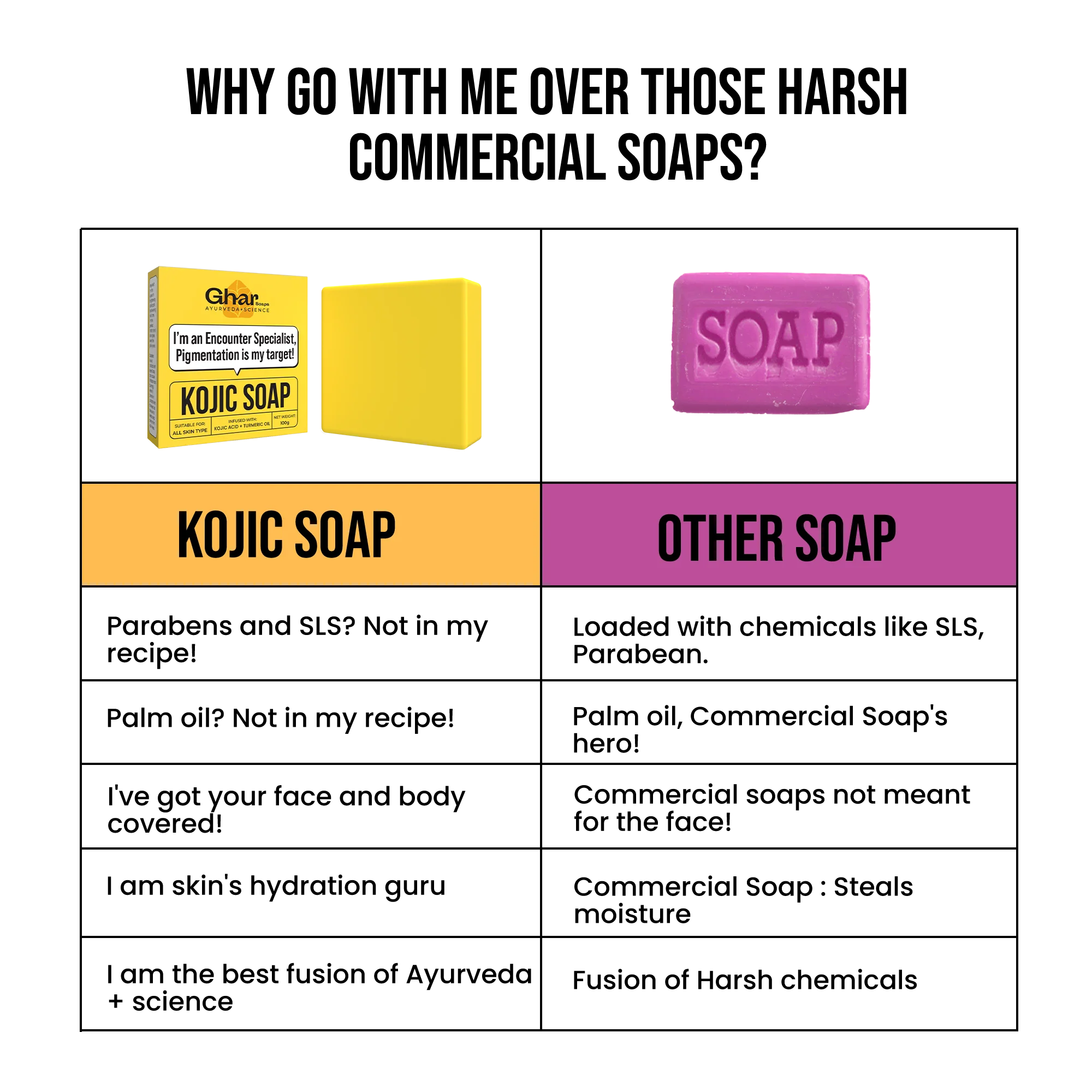 Kojic Acid 2 % Soap with Niacinamide - Image 7