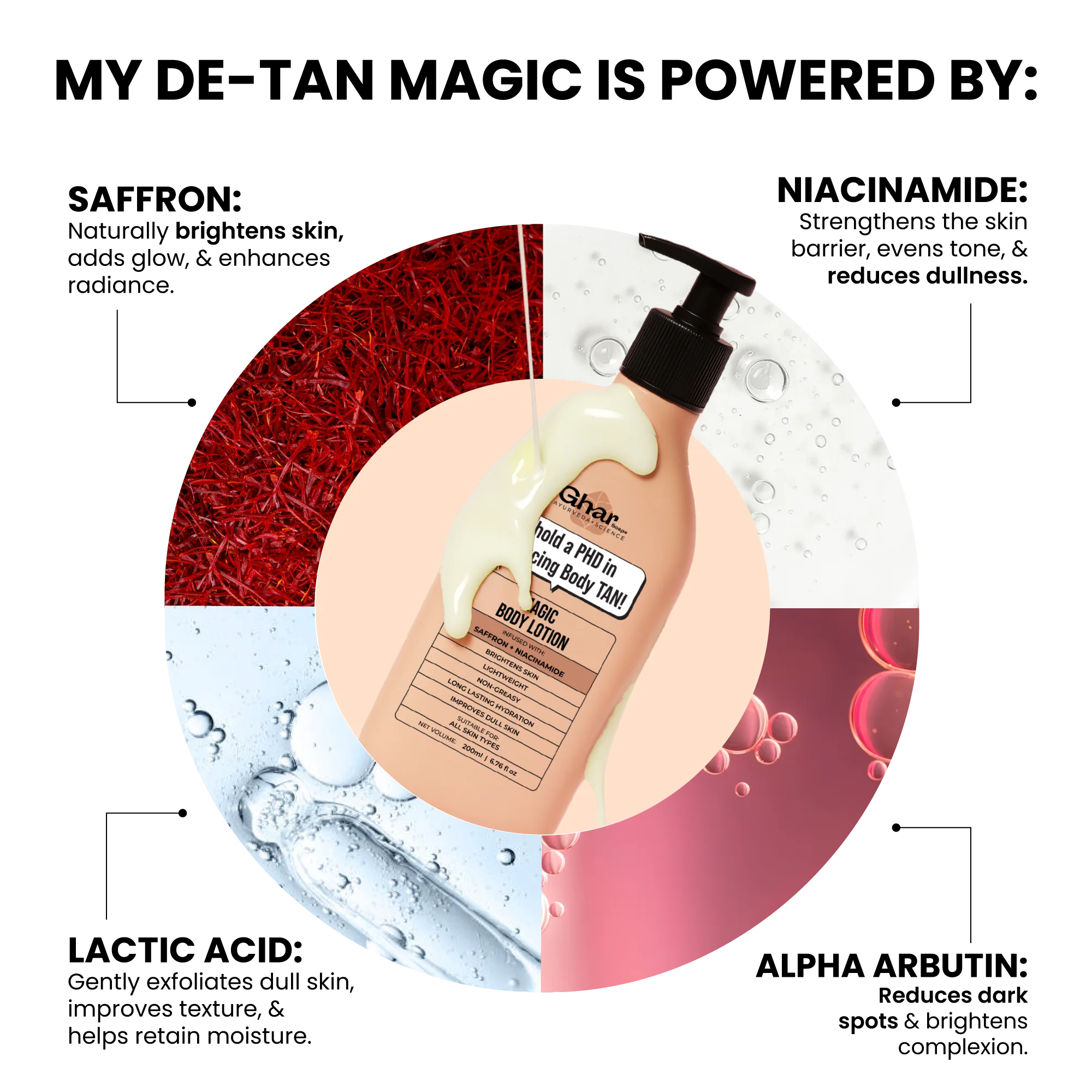 Magic Body Lotion with Saffron and Niacinamide - Image 3