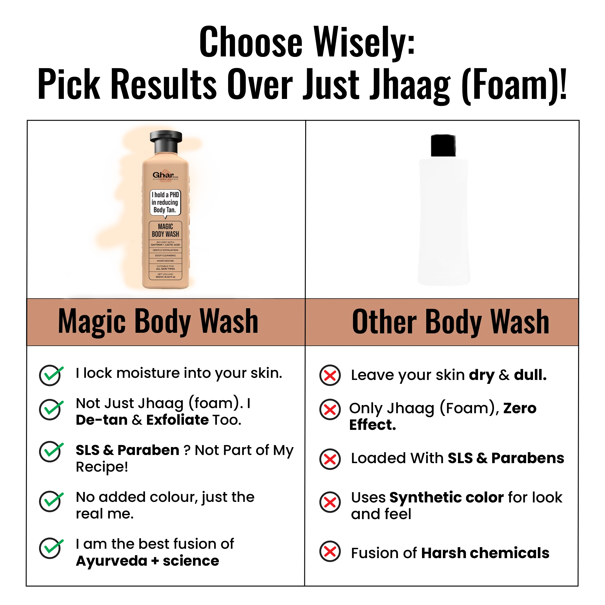 Magic De-Tan & Exfoliating Body Wash with Saffron & Lactic Acid - Image 7